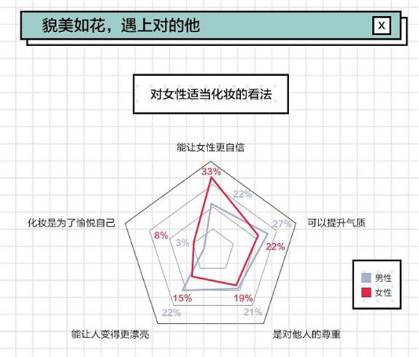 天猫正当红联合百合网发布“单身报告” 洞察单身新势力