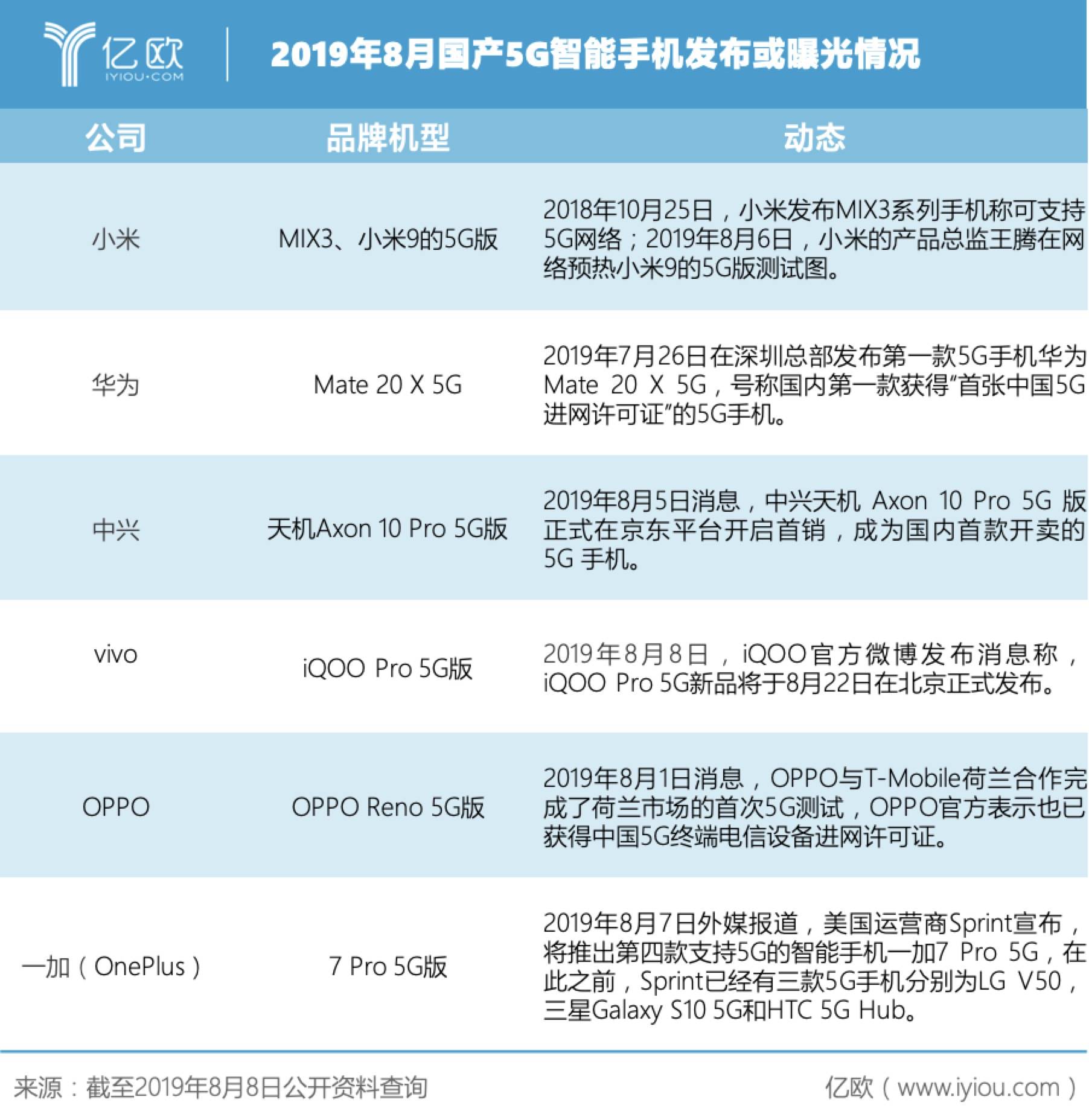华为、小米展开“三维”博弈