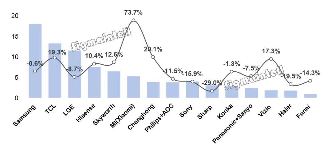 华为、小米展开“三维”博弈