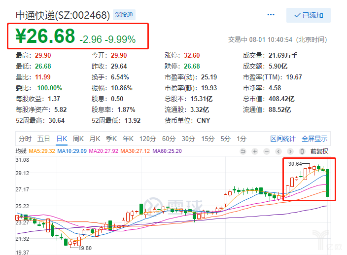 百亿追加申通购股权，阿里的物流局