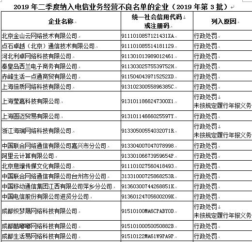 阿里云等11453家企业被纳入电信业务经营不良名单
