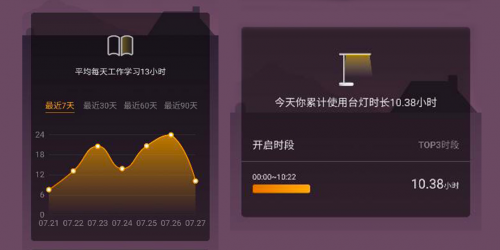 华为智选欧普读写台灯暑期读书季 礼品大放送