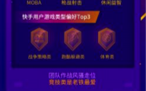 报告：90%快手游戏用户近一年有付费行为