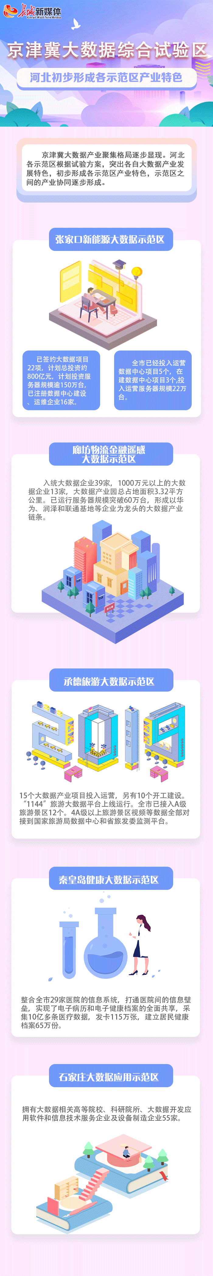 [关注2019国际数博会]京津冀大数据综合试验区建设成效显著
