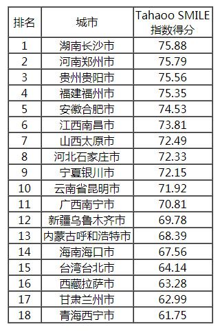 2018-2019中国新型智慧城市建设与发展综合影响力评估结果通报