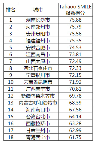 2019中国最具影响力智慧城市榜单公布,香港大幅下滑6位,台湾列第14!