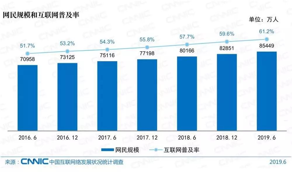 铁打的乌镇，流水的大佬，迭代的互联网