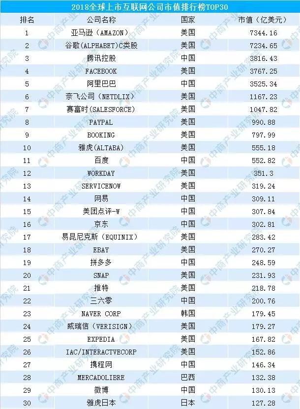 铁打的乌镇，流水的大佬，迭代的互联网