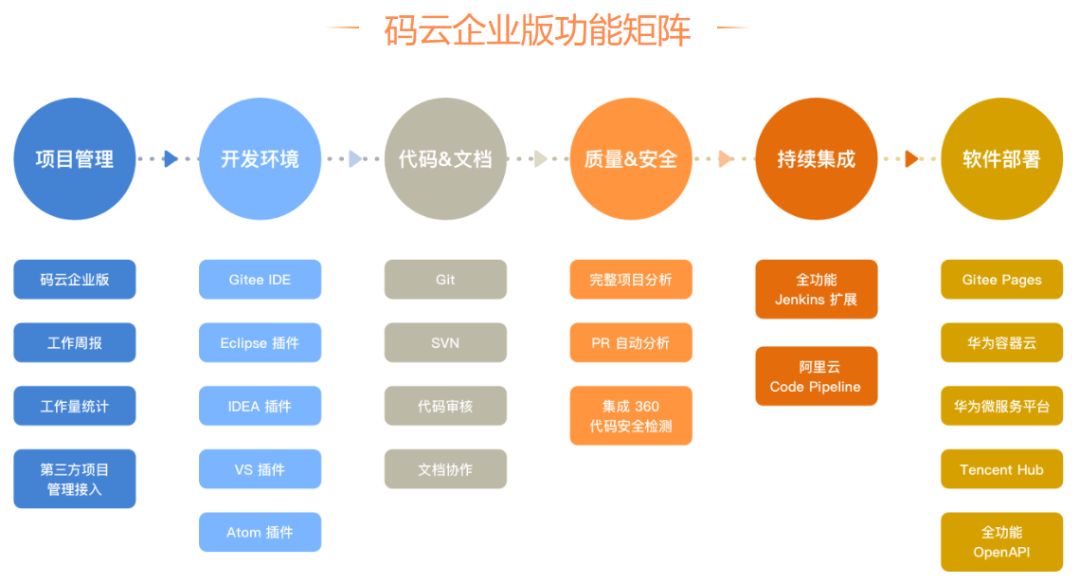 开工大吉，远程办公全家桶来啦！