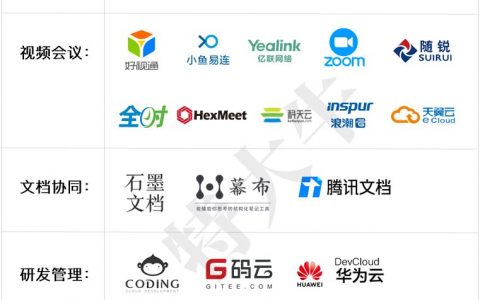 开工大吉，远程办公全家桶来啦！