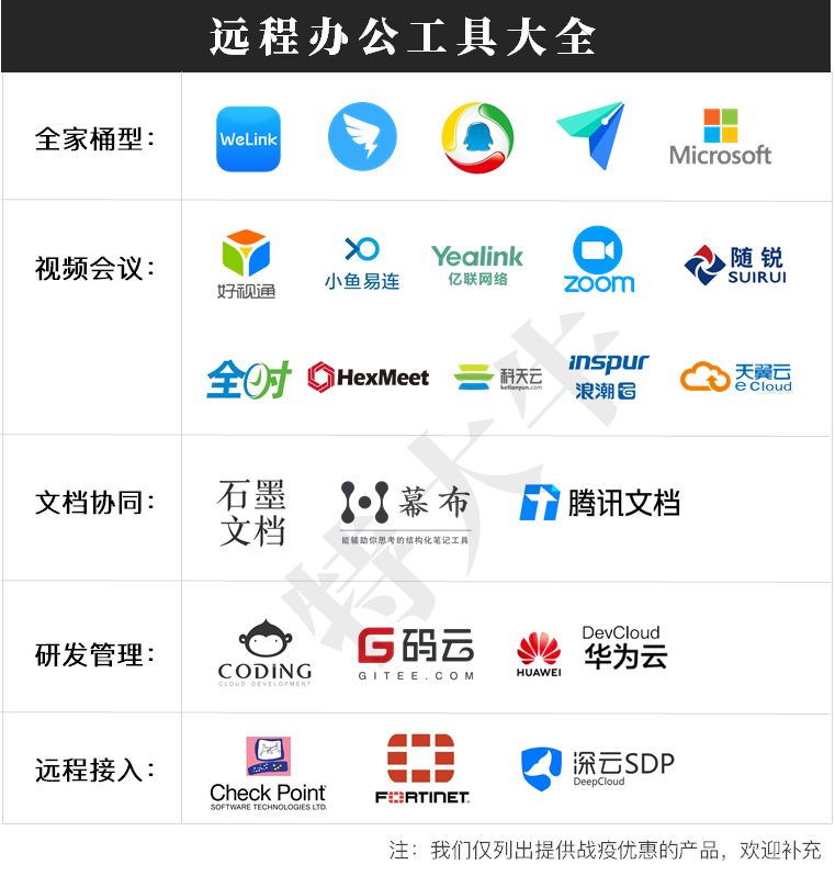 开工大吉，远程办公全家桶来啦！