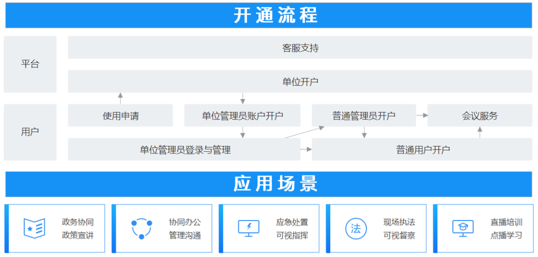 开工大吉，远程办公全家桶来啦！