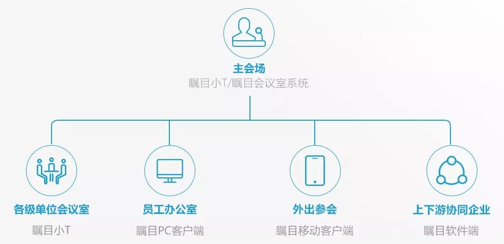 开工大吉，远程办公全家桶来啦！