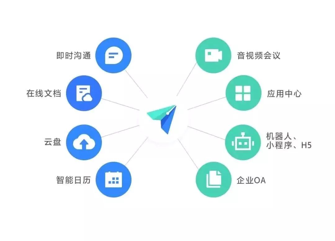 开工大吉，远程办公全家桶来啦！