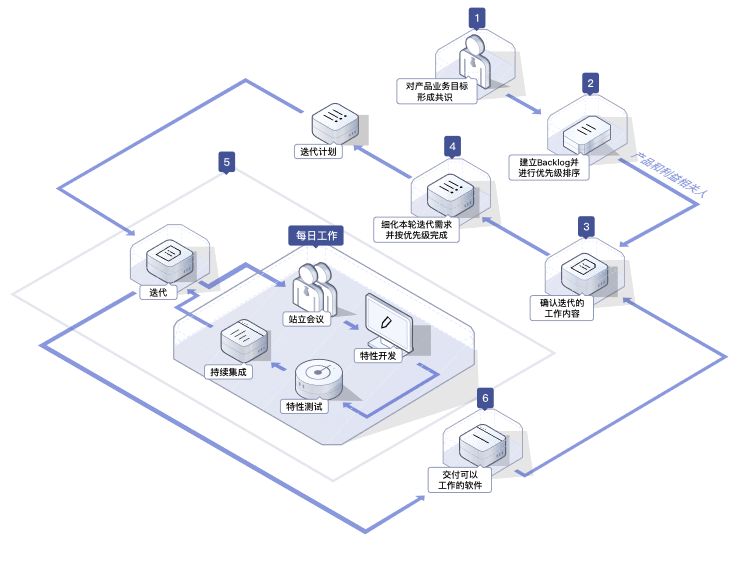 开工大吉，远程办公全家桶来啦！
