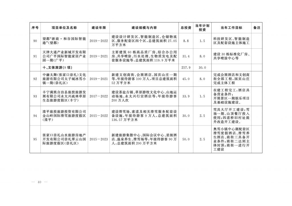 020年度河北省重点项目名单（附536个项目清单）"