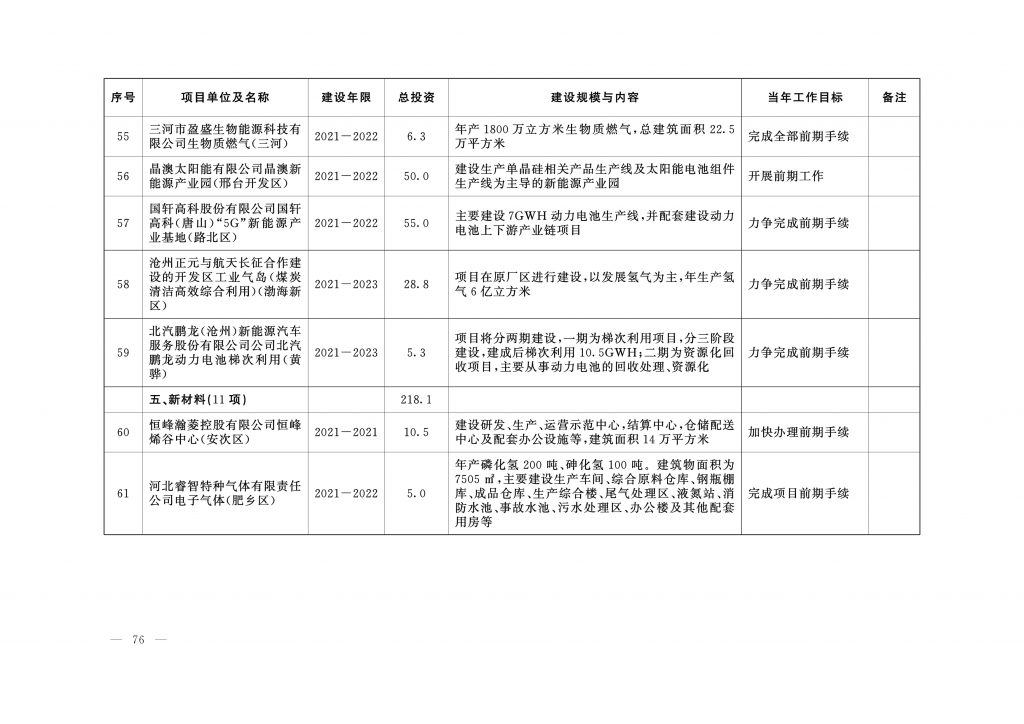 020年度河北省重点项目名单（附536个项目清单）"