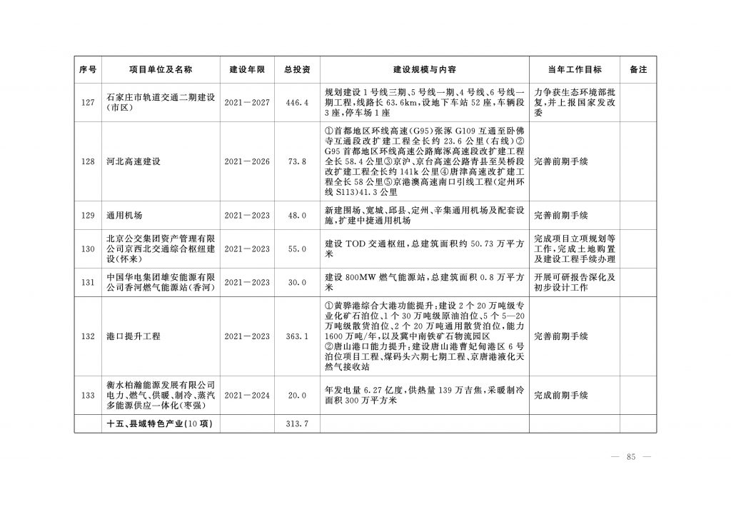 020年度河北省重点项目名单（附536个项目清单）"