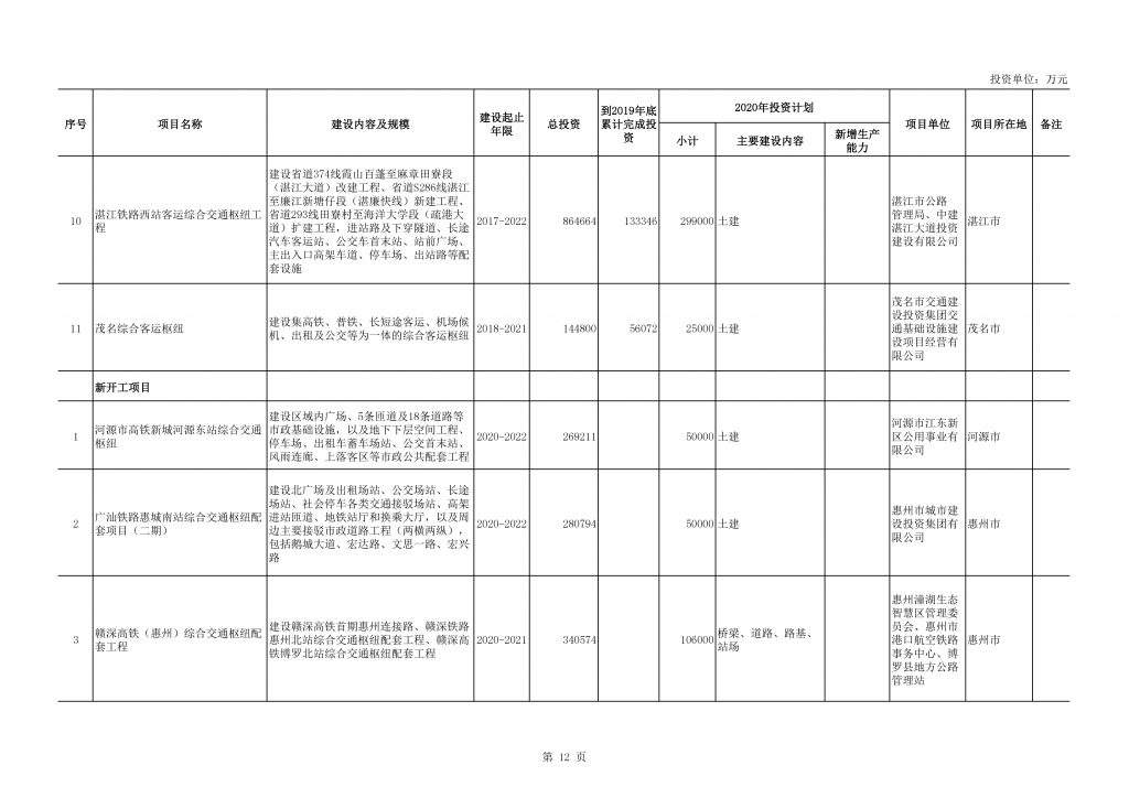 2020年度广东省重点项目名单（附项目清单）