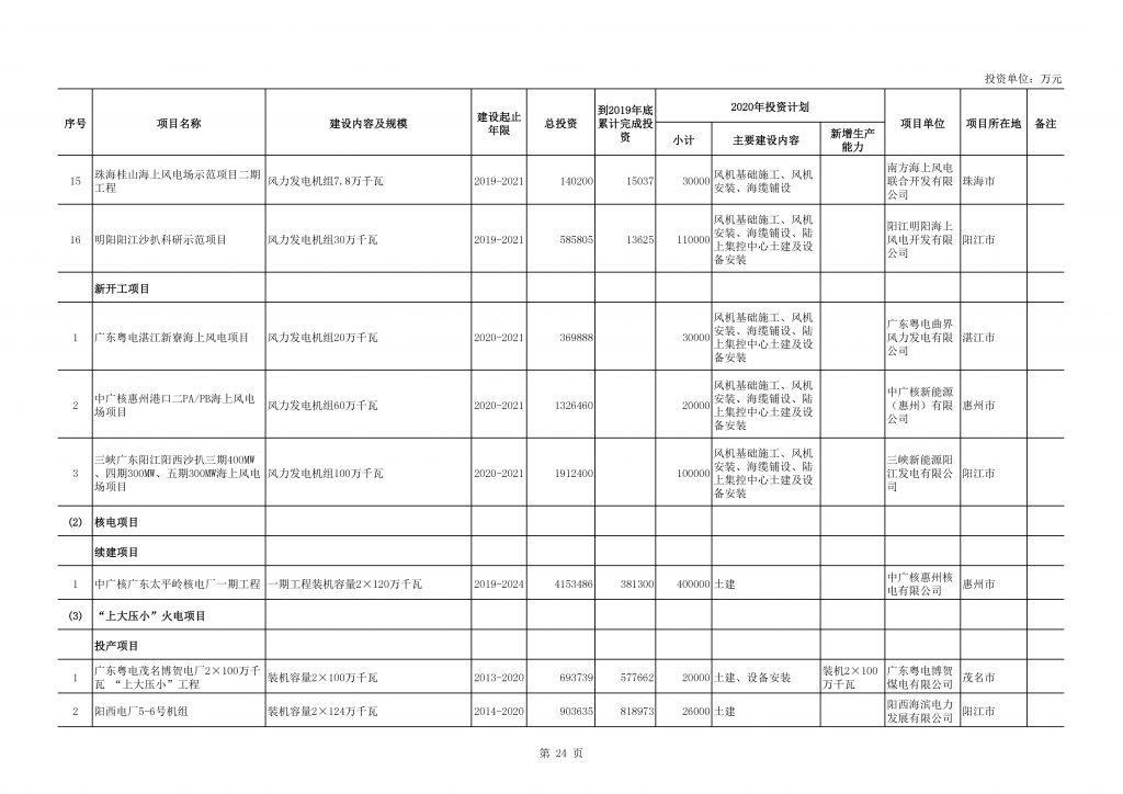 2020年度广东省重点项目名单（附项目清单）