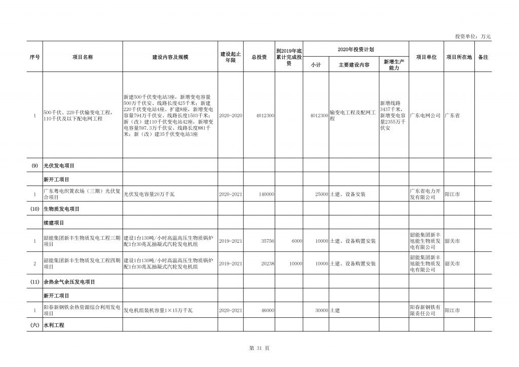 020年度广东省重点项目名单（附项目清单）"