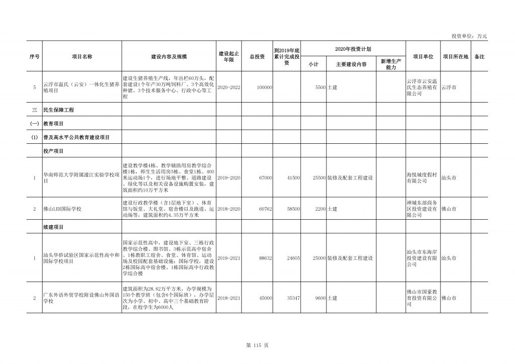 2020年度广东省重点项目名单（附项目清单）