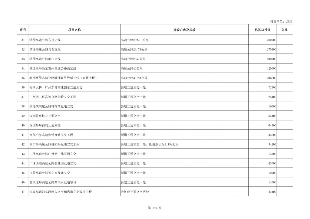 2020年度广东省重点项目名单（附项目清单）