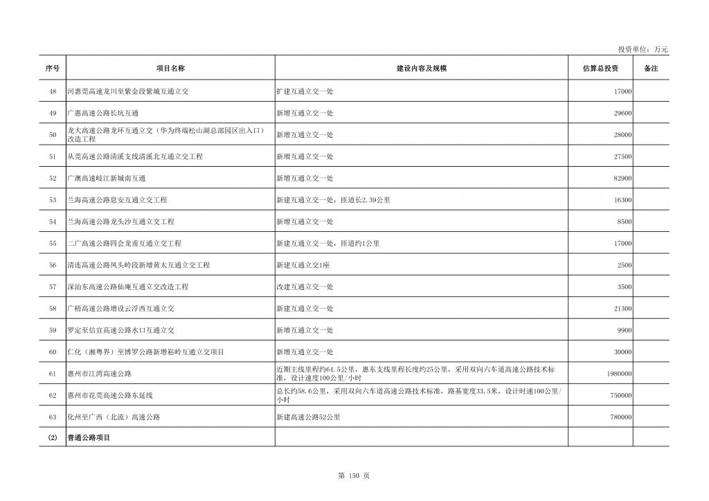 2020年度广东省重点项目名单（附项目清单）