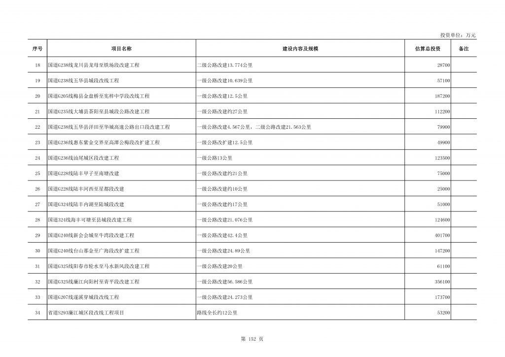 2020年度广东省重点项目名单（附项目清单）