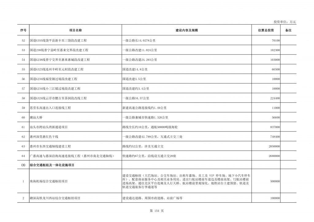 2020年度广东省重点项目名单（附项目清单）