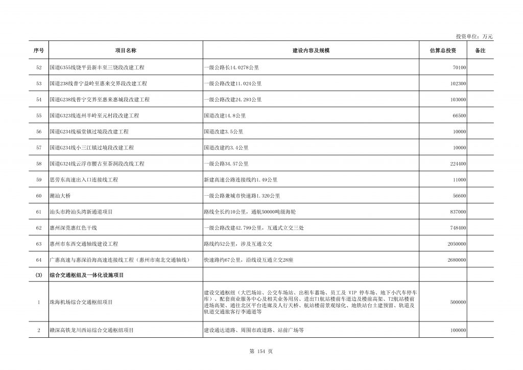 020年度广东省重点项目名单（附项目清单）"