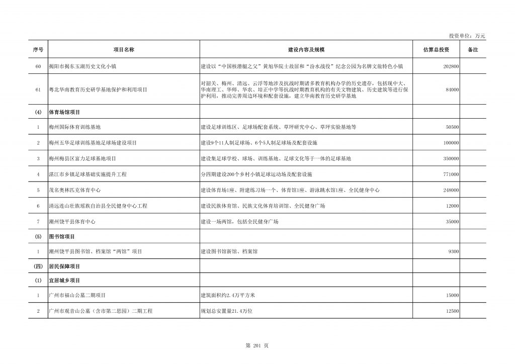 2020年度广东省重点项目名单（附项目清单）