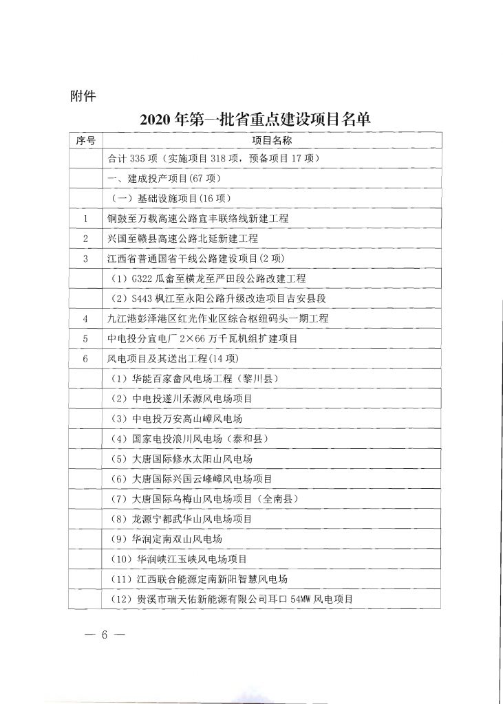 2020年度江西省重点项目第一批名单（附335个项目清单）