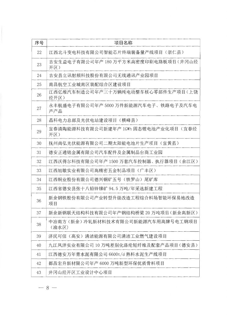 020年度江西省重点项目第一批名单（附335个项目清单）"