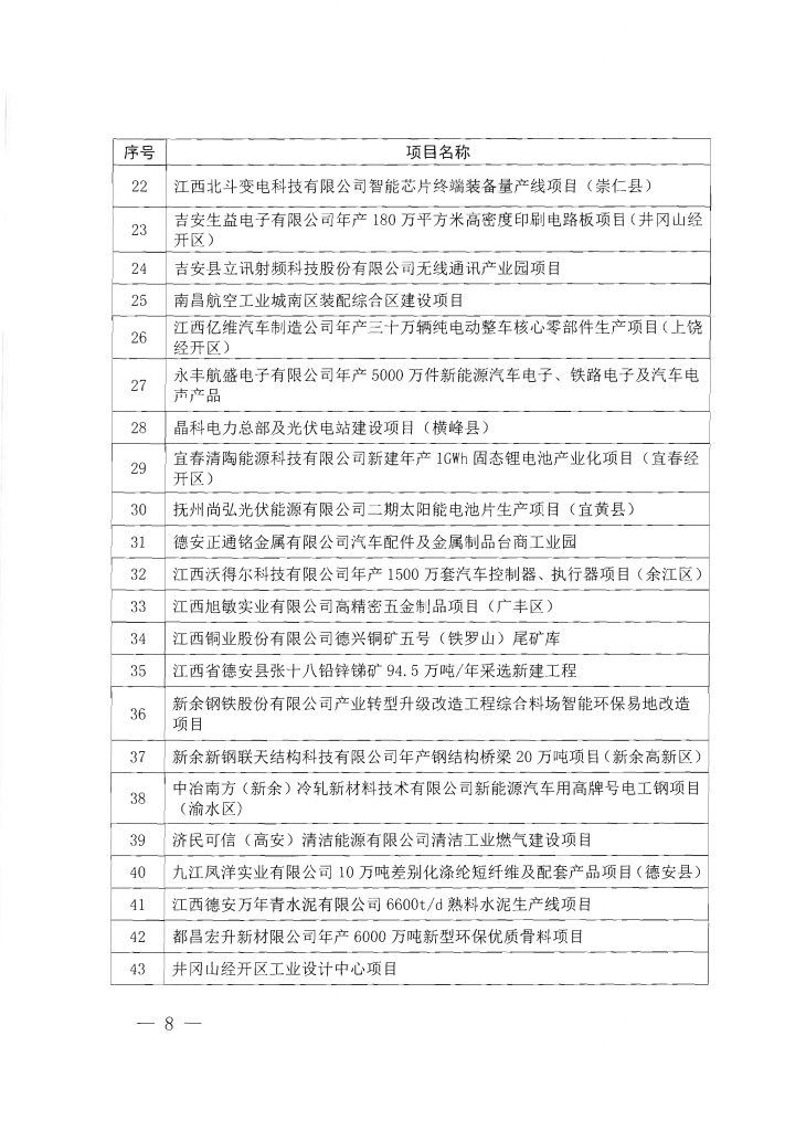 2020年度江西省重点项目第一批名单（附335个项目清单）