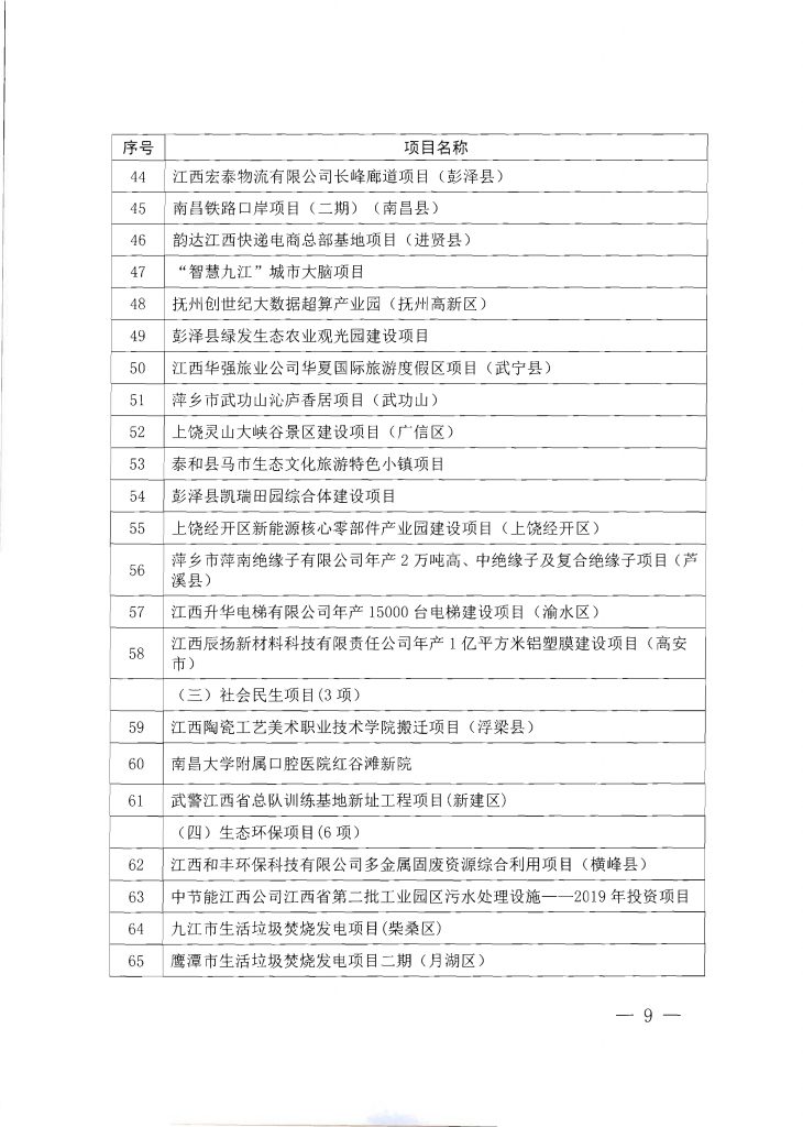 020年度江西省重点项目第一批名单（附335个项目清单）"