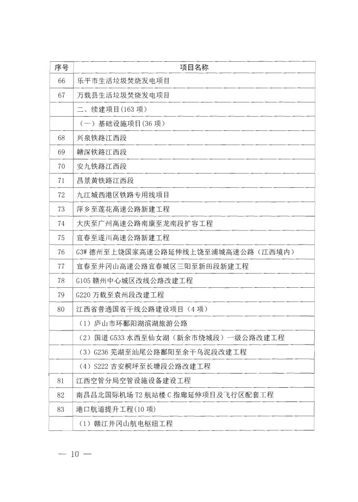 020年度江西省重点项目第一批名单（附335个项目清单）"
