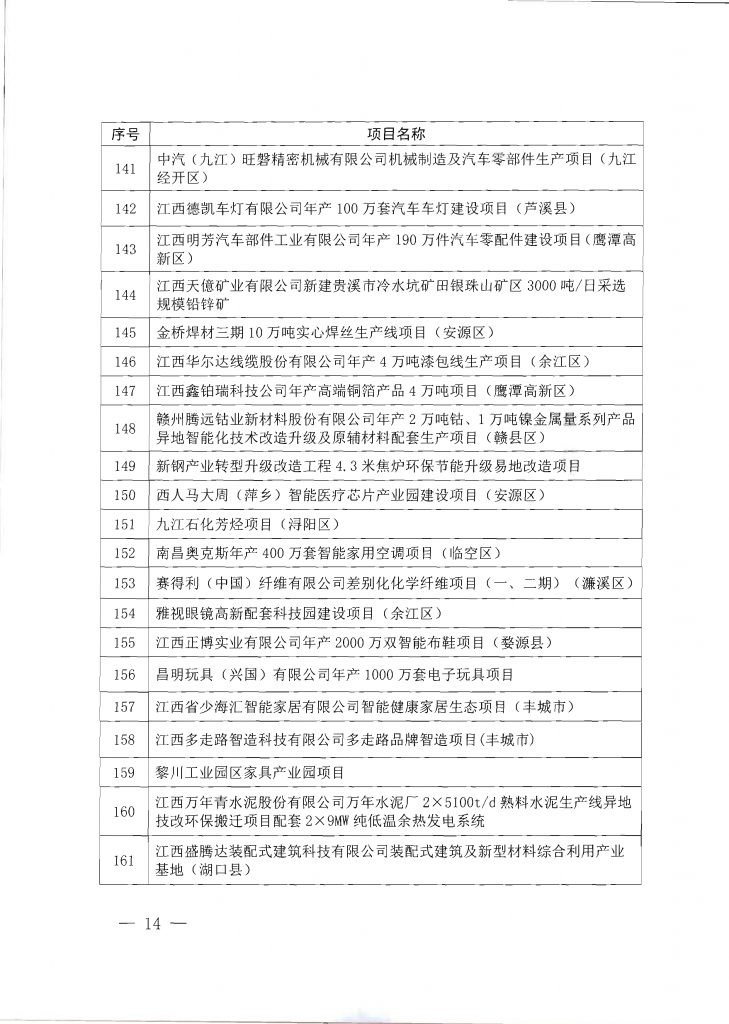 2020年度江西省重点项目第一批名单（附335个项目清单）