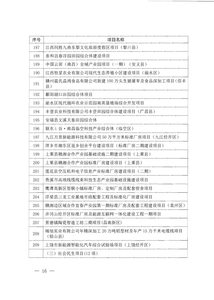 020年度江西省重点项目第一批名单（附335个项目清单）"