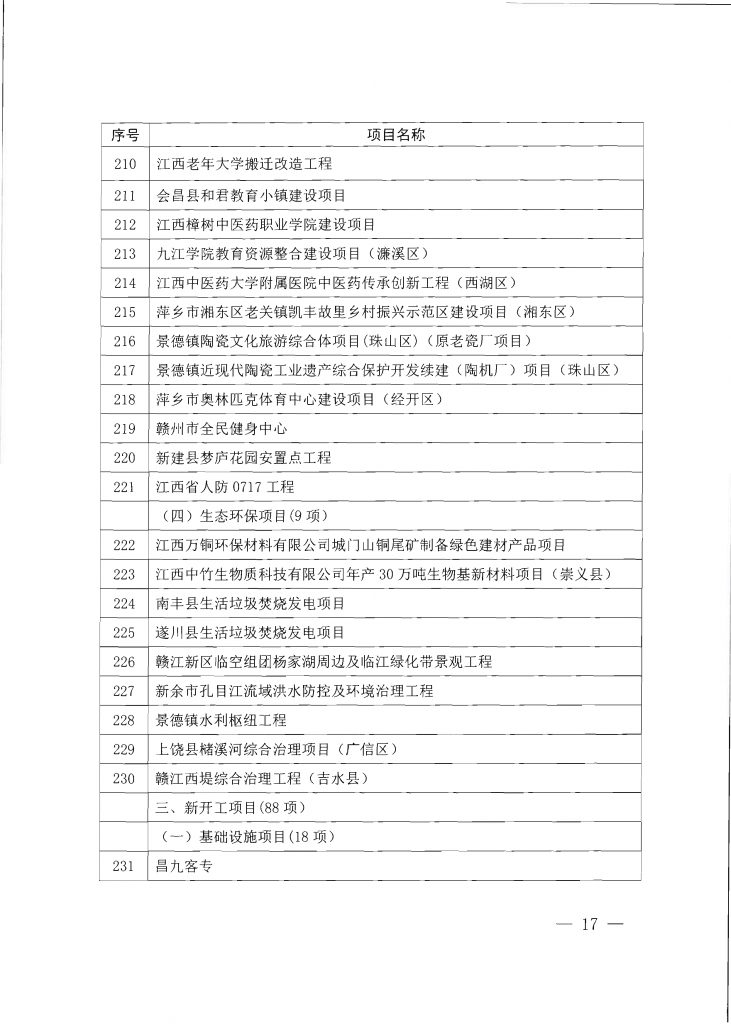 2020年度江西省重点项目第一批名单（附335个项目清单）