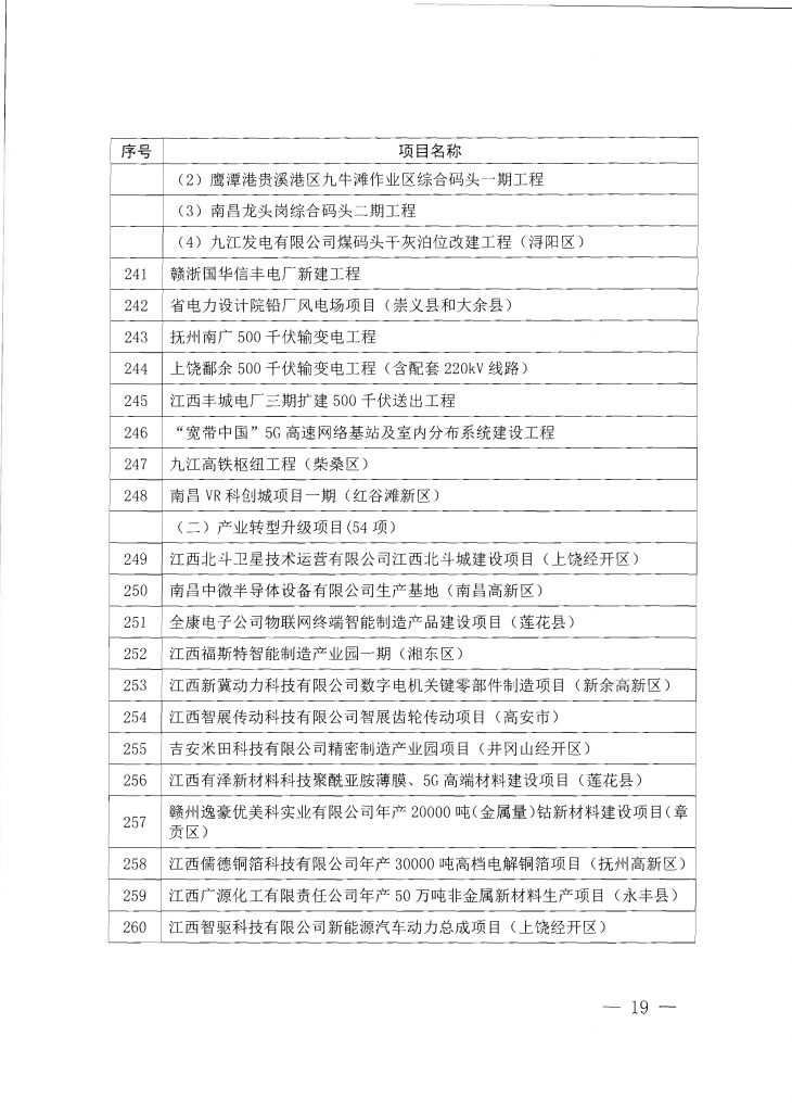 2020年度江西省重点项目第一批名单（附335个项目清单）