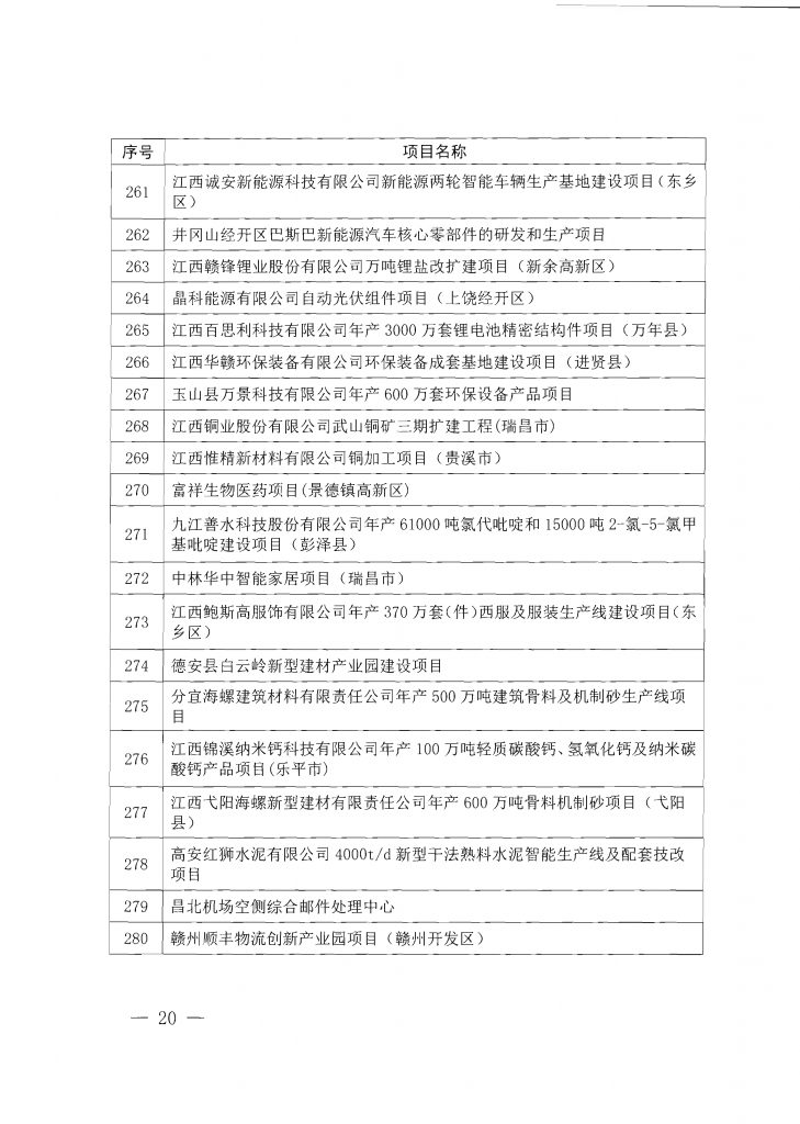 020年度江西省重点项目第一批名单（附335个项目清单）"