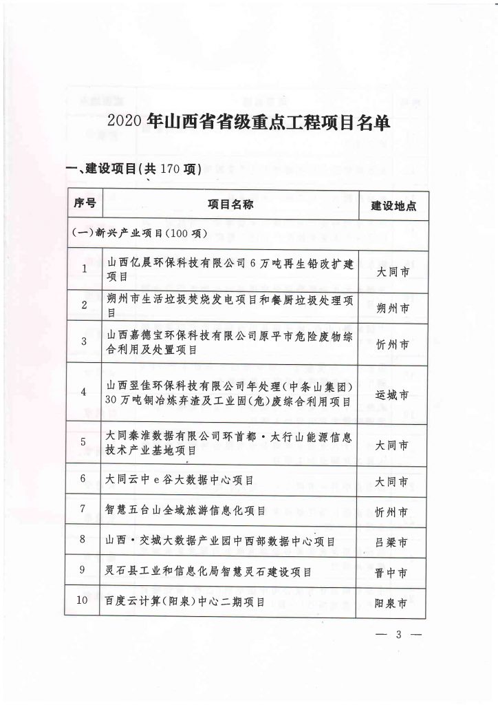 020年度山西省重点项目名单（附78个项目清单）"