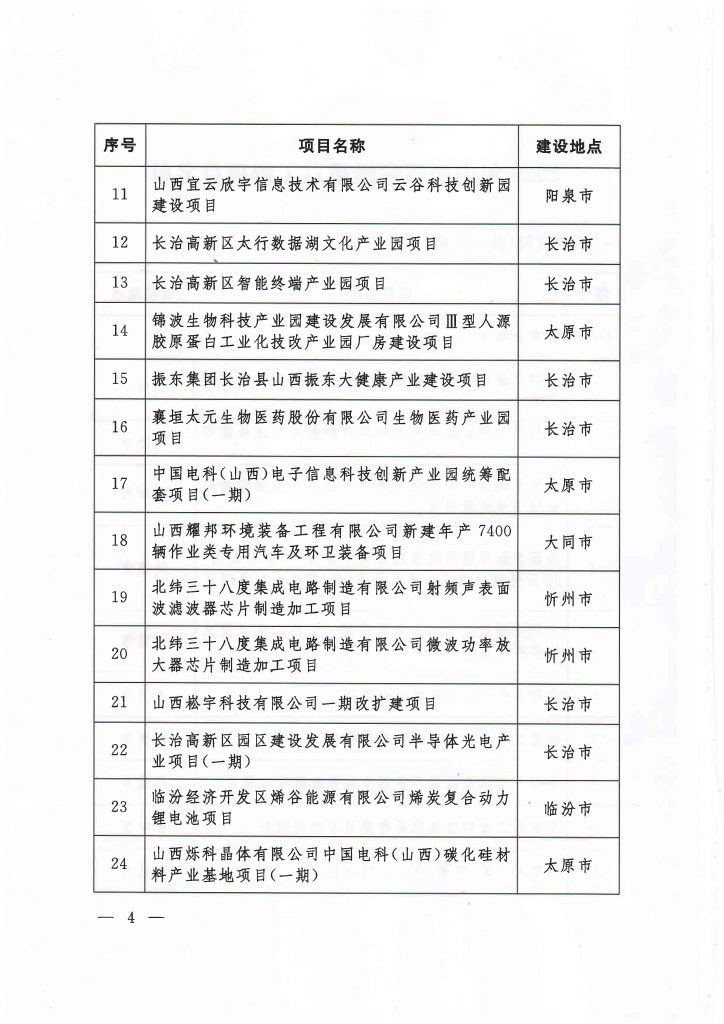 020年度山西省重点项目名单（附78个项目清单）"