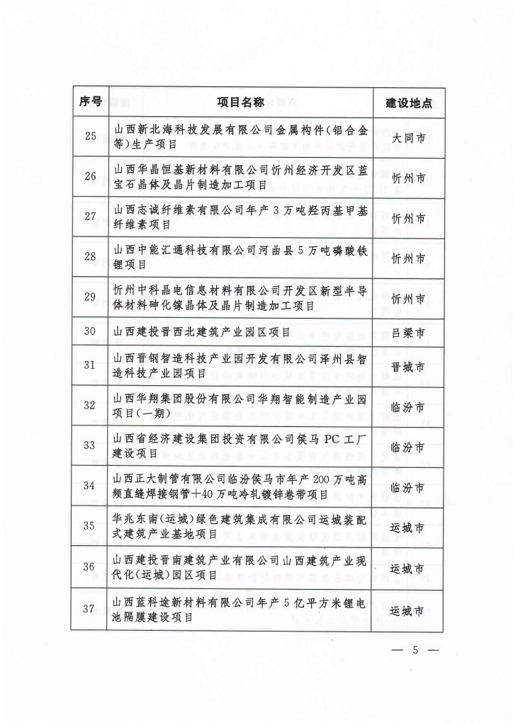 020年度山西省重点项目名单（附78个项目清单）"