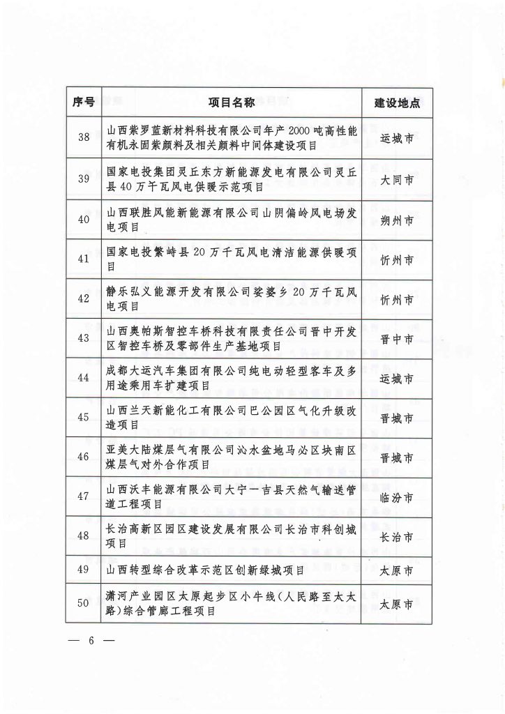 020年度山西省重点项目名单（附78个项目清单）"