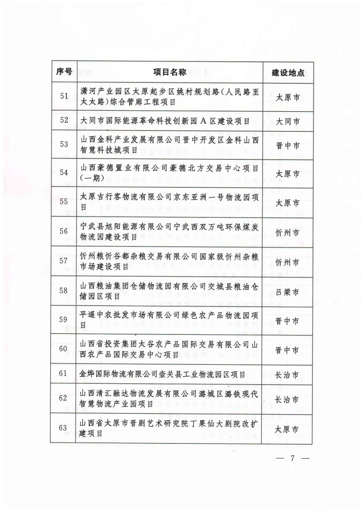 020年度山西省重点项目名单（附78个项目清单）"