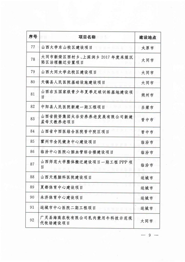 020年度山西省重点项目名单（附78个项目清单）"