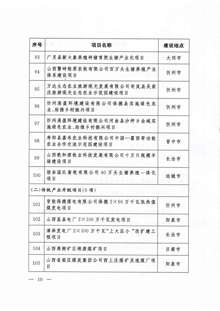 020年度山西省重点项目名单（附78个项目清单）"