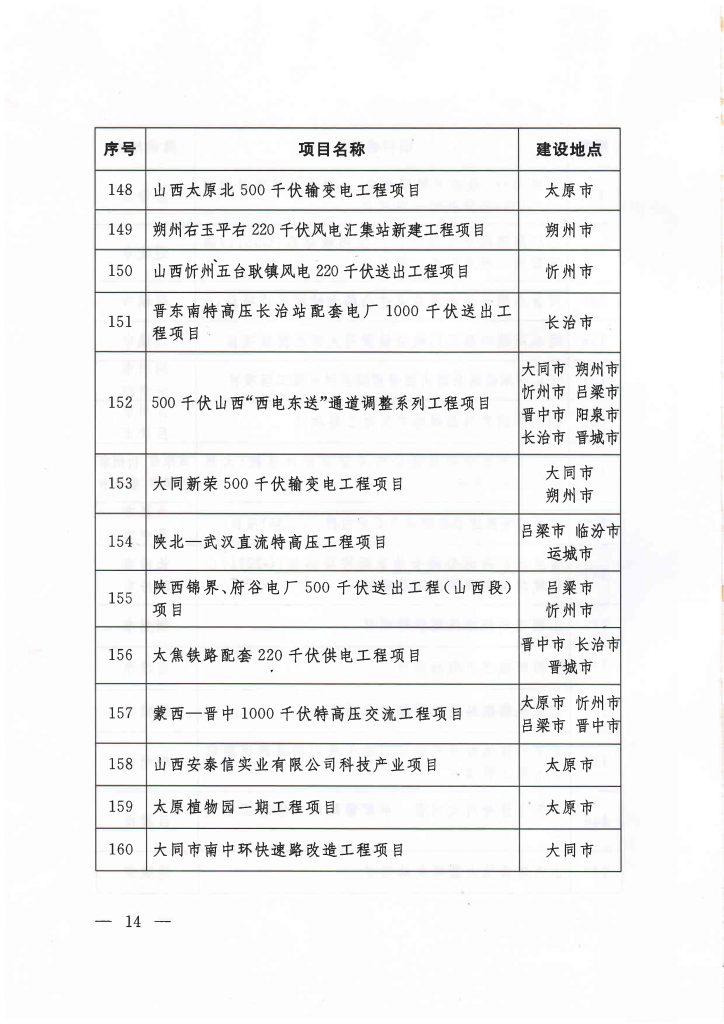 2020年度山西省重点项目名单（附78个项目清单）